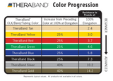 THERABAND PROFESSIONAL LATEX RESISTANCE BANDS