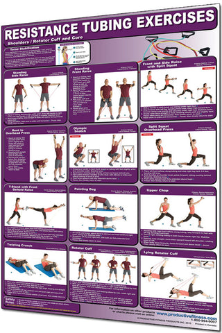 Resistance Tubing Exercises Poster - Shoulders, Rotator Cuff and Core